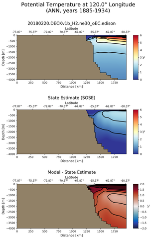 ANN Potential Temperature at 120.0$\degree$ Longitude ANN
