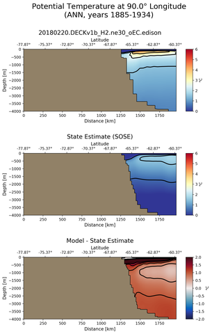 ANN Potential Temperature at 90.0$\degree$ Longitude ANN