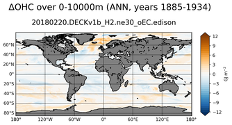 ANN Anomaly in Ocean Heat Content over 0-10000m