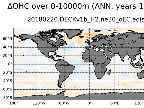 Global OHC Anomaly