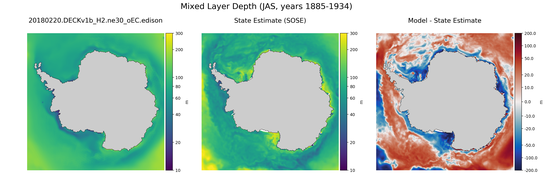 JAS Mixed Layer Depth