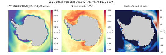 JAS Potential Density
