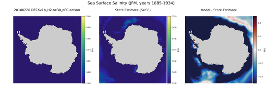 JFM Salinity