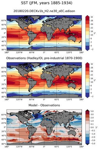 JFM Mean Sea Surface Temperature