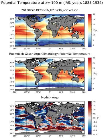 JAS Model potential temperature compared with Argo observations
