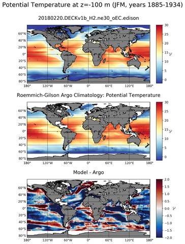 JFM Model potential temperature compared with Argo observations