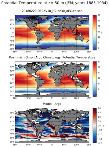 JFM Model potential temperature compared with Argo observations