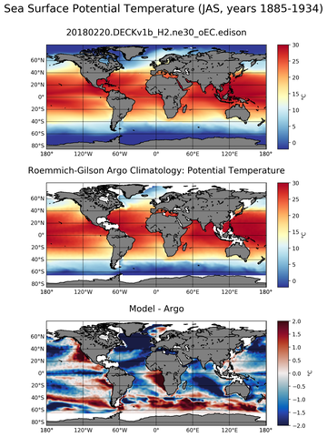 JAS Model potential temperature compared with Argo observations