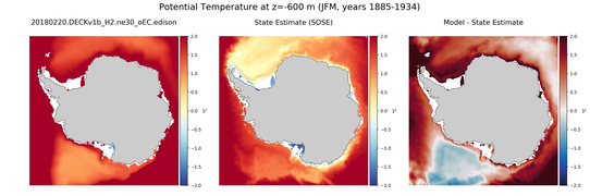 JFM Potential Temperature