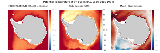 JAS Potential Temperature