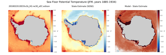 JFM Potential Temperature