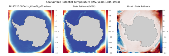 JAS Potential Temperature