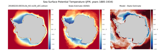 JFM Potential Temperature