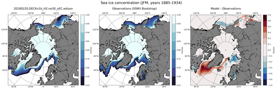 JFM Climatology Map of Northern-Hemisphere Sea-Ice Concentration