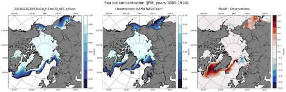 JFM Climatology Map of Northern-Hemisphere Sea-Ice Concentration