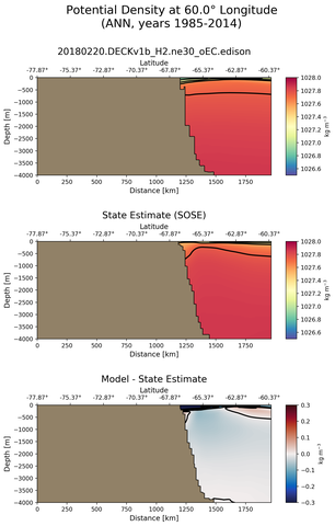 ANN Potential Density at 60.0$\degree$ Longitude ANN