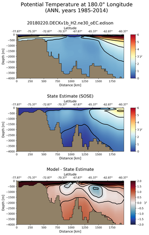 ANN Potential Temperature at 180.0$\degree$ Longitude ANN