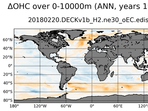 Global OHC Anomaly