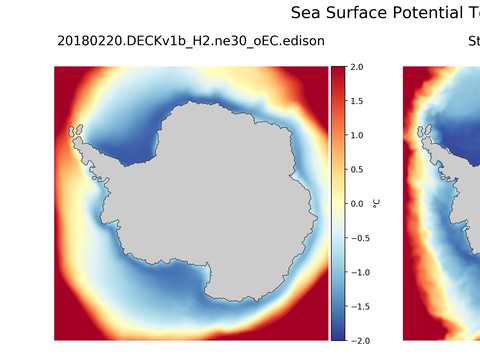 Antarctic Potential Temperature