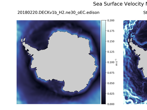 Antarctic Velocity Magnitude