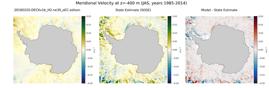 JAS Meridional Velocity