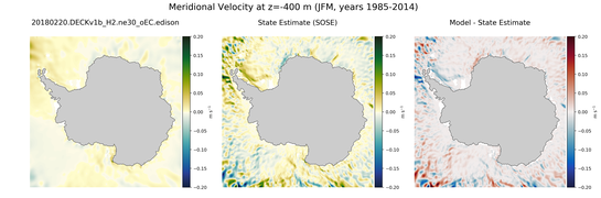 JFM Meridional Velocity
