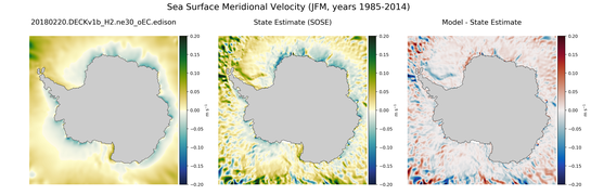 JFM Meridional Velocity