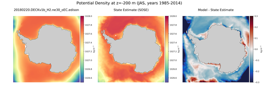 JAS Potential Density