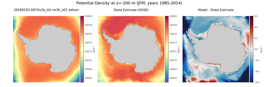 JFM Potential Density