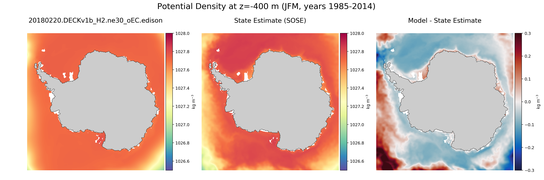 JFM Potential Density