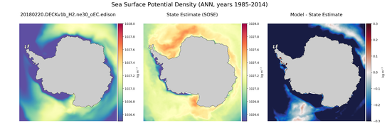 ANN Potential Density