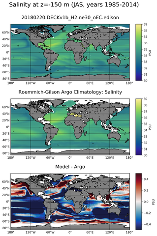 JAS Model Salinity compared with Argo observations