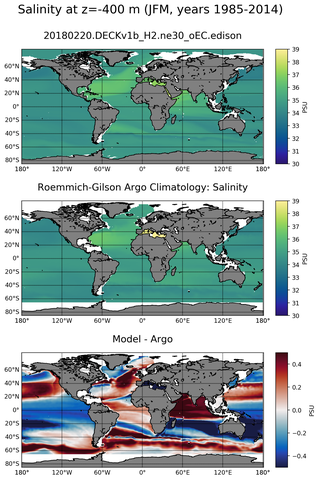 JFM Model Salinity compared with Argo observations