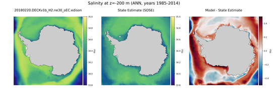 ANN Salinity