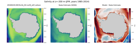 JFM Salinity