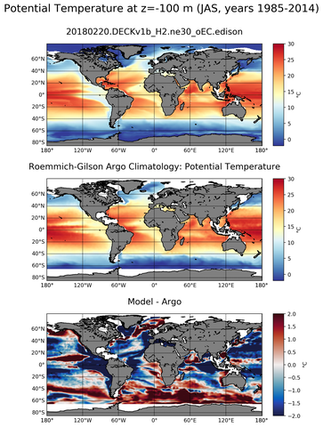 JAS Model potential temperature compared with Argo observations