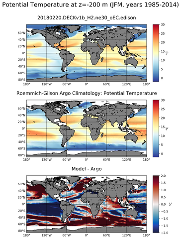 JFM Model potential temperature compared with Argo observations