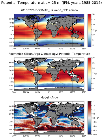 JFM Model potential temperature compared with Argo observations