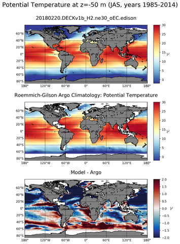 JAS Model potential temperature compared with Argo observations