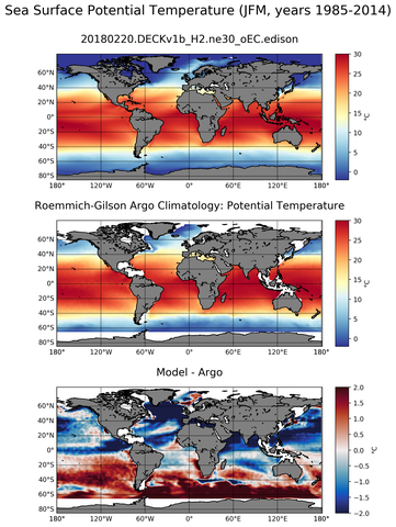 JFM Model potential temperature compared with Argo observations