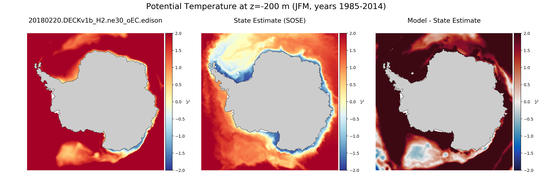 JFM Potential Temperature