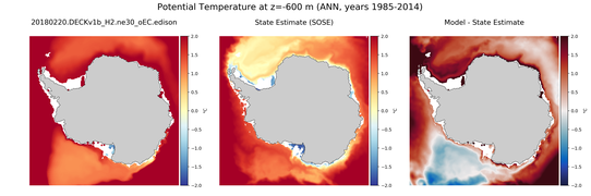 ANN Potential Temperature