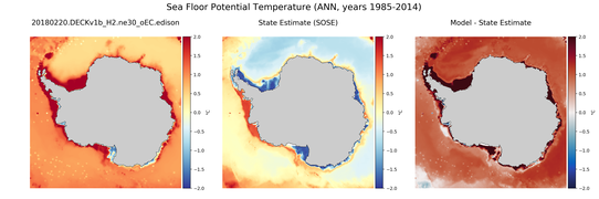 ANN Potential Temperature