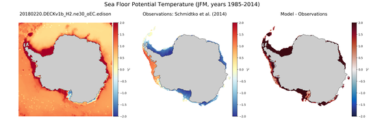 JFM Potential Temperature