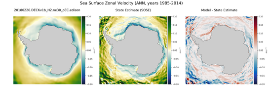 ANN Zonal Velocity