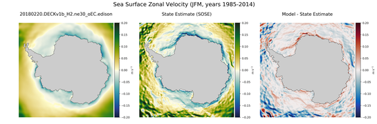 JFM Zonal Velocity