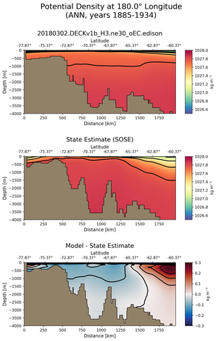 ANN Potential Density at 180.0$\degree$ Longitude ANN