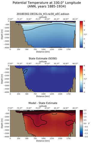 ANN Potential Temperature at 330.0$\degree$ Longitude ANN