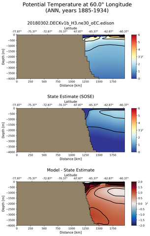 ANN Potential Temperature at 60.0$\degree$ Longitude ANN