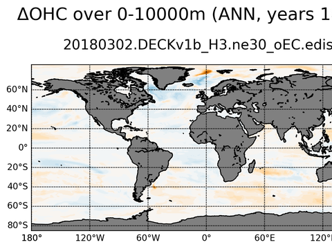 Global OHC Anomaly